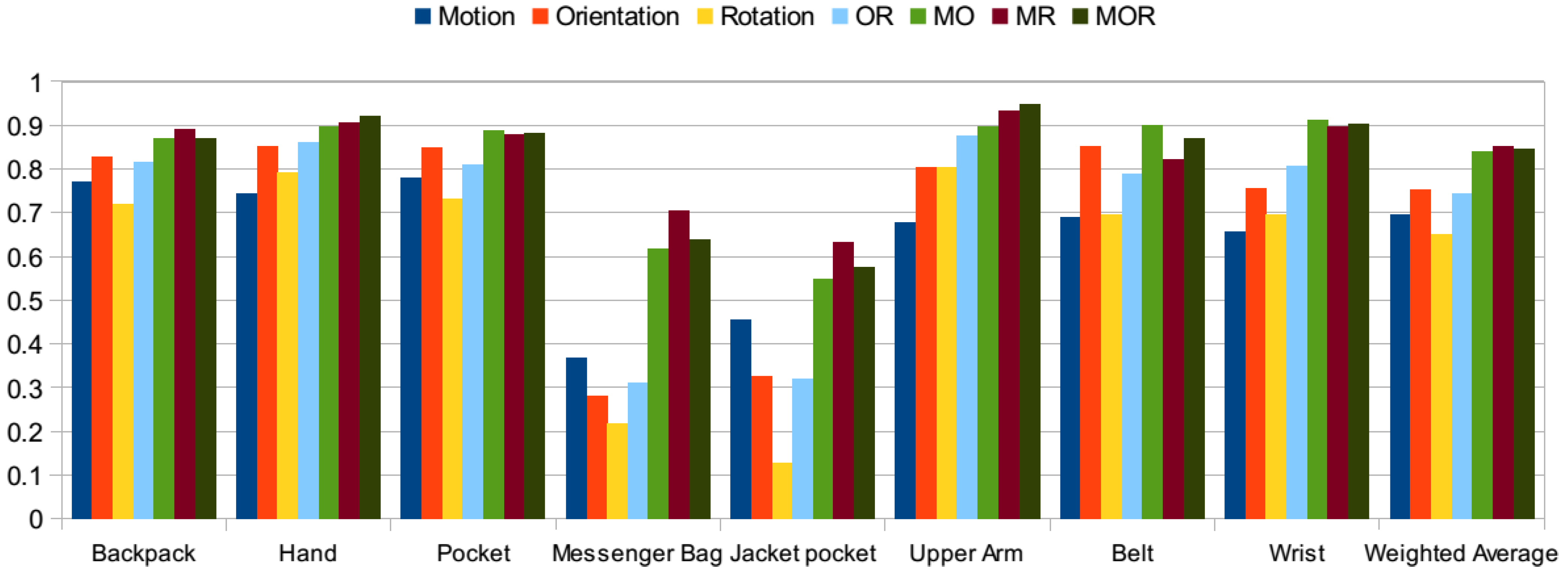 Sensors 15 25474 g007