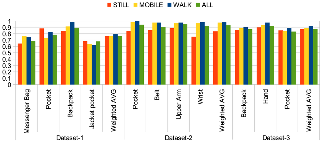 Sensors 15 25474 g008 1024