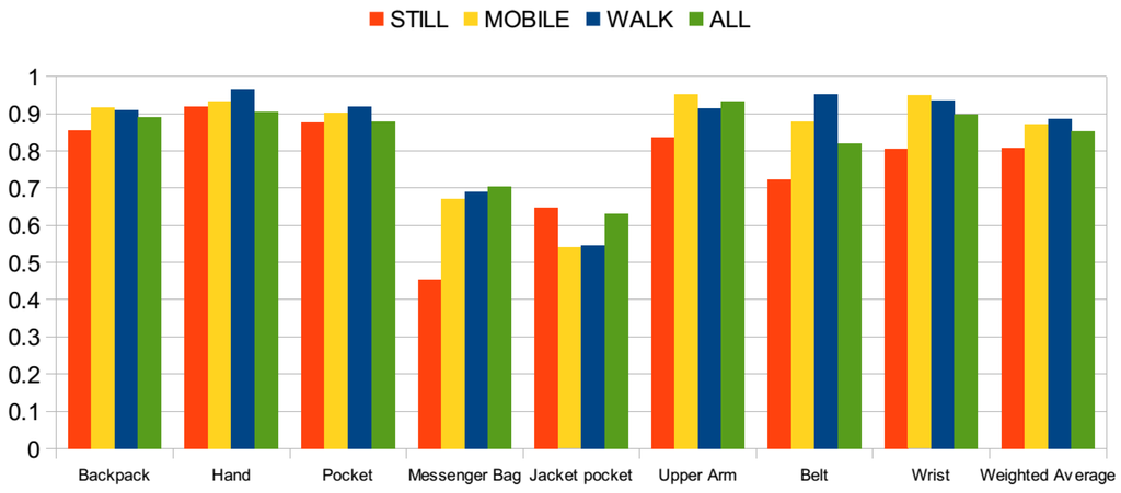 Sensors 15 25474 g009 1024