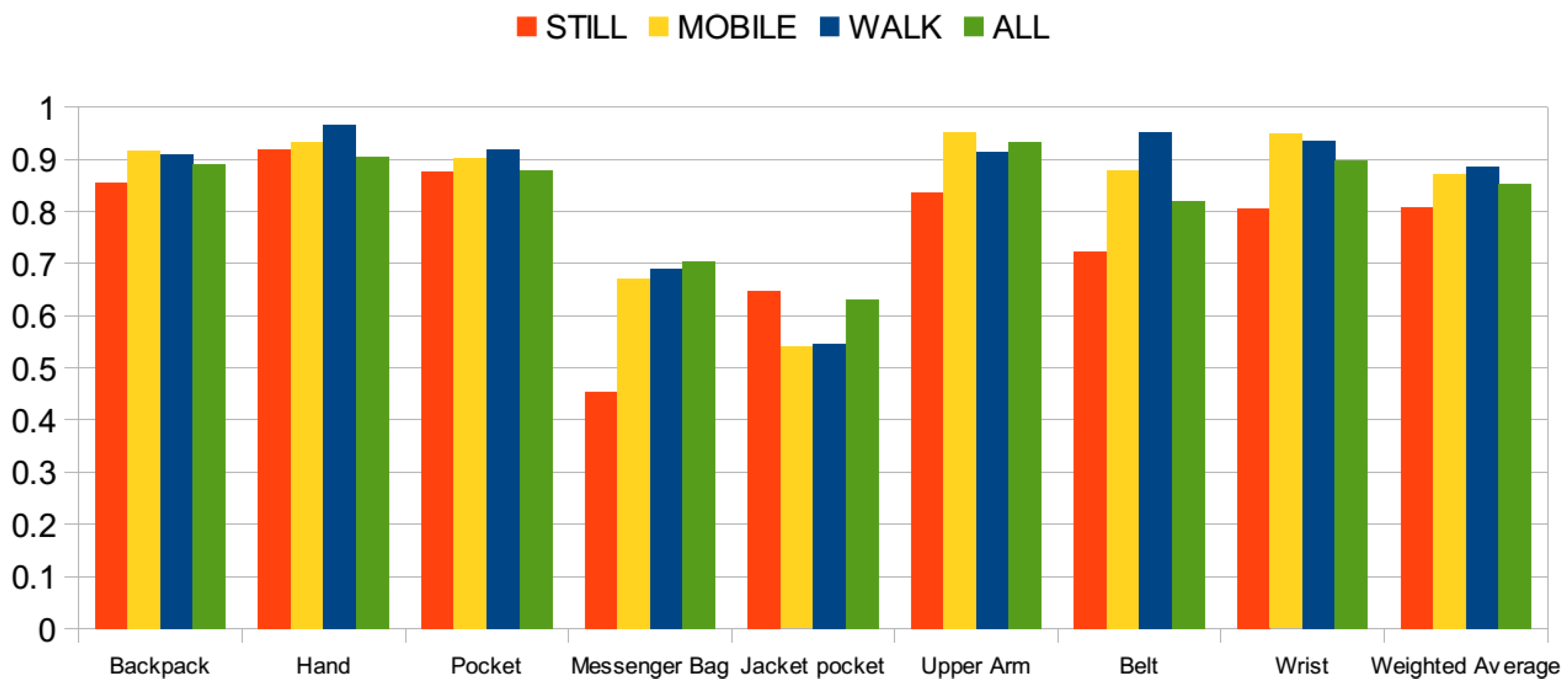 Sensors 15 25474 g009