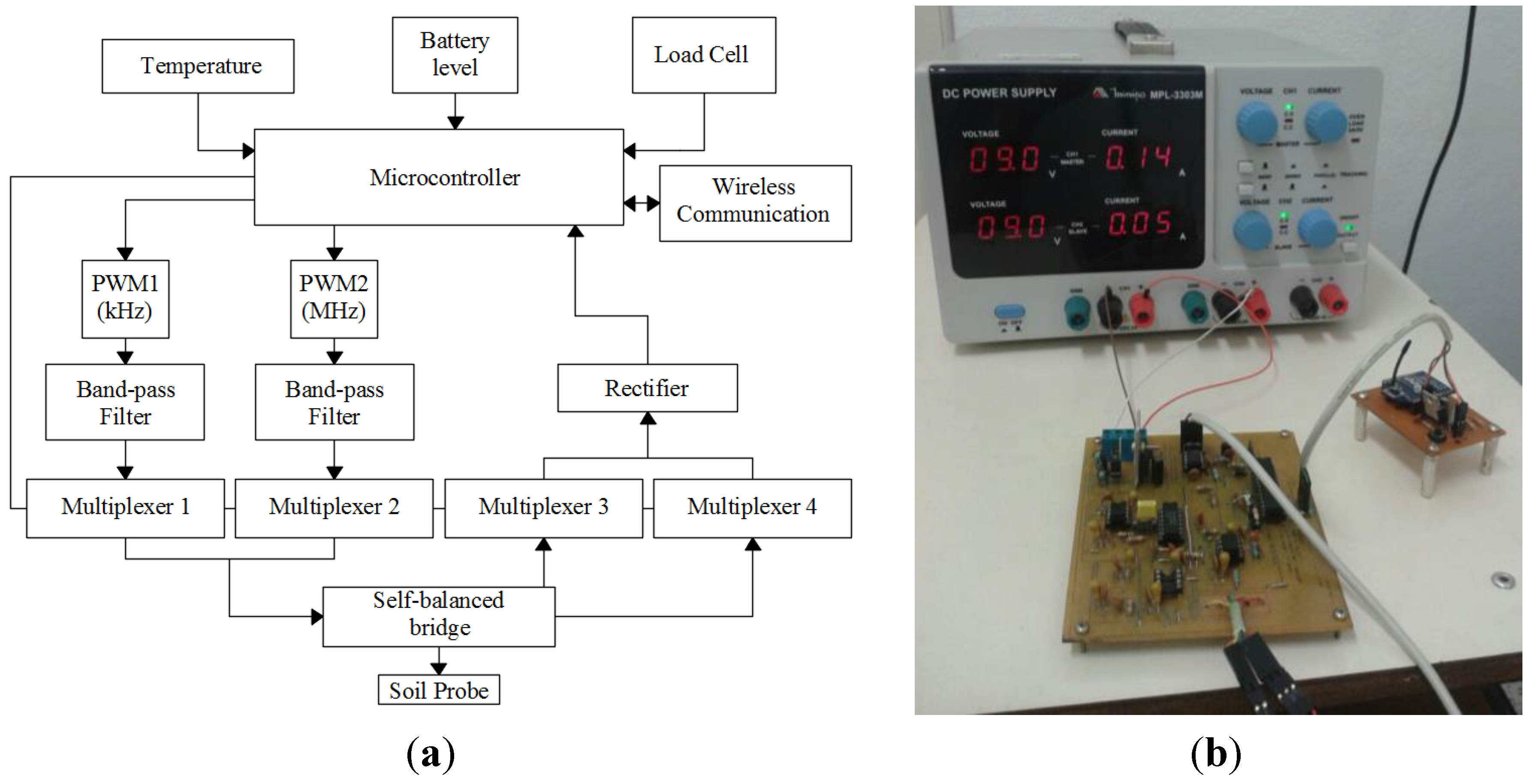 Sensors 15 25546 g003