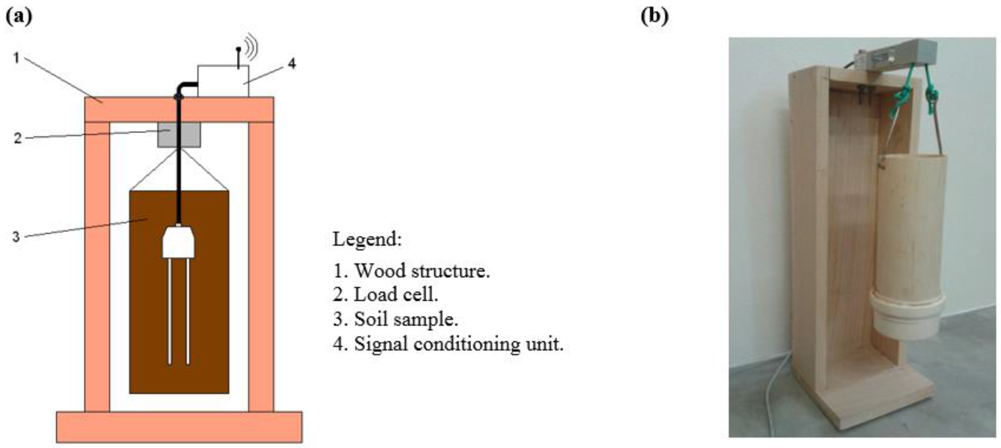 Sensors 15 25546 g004