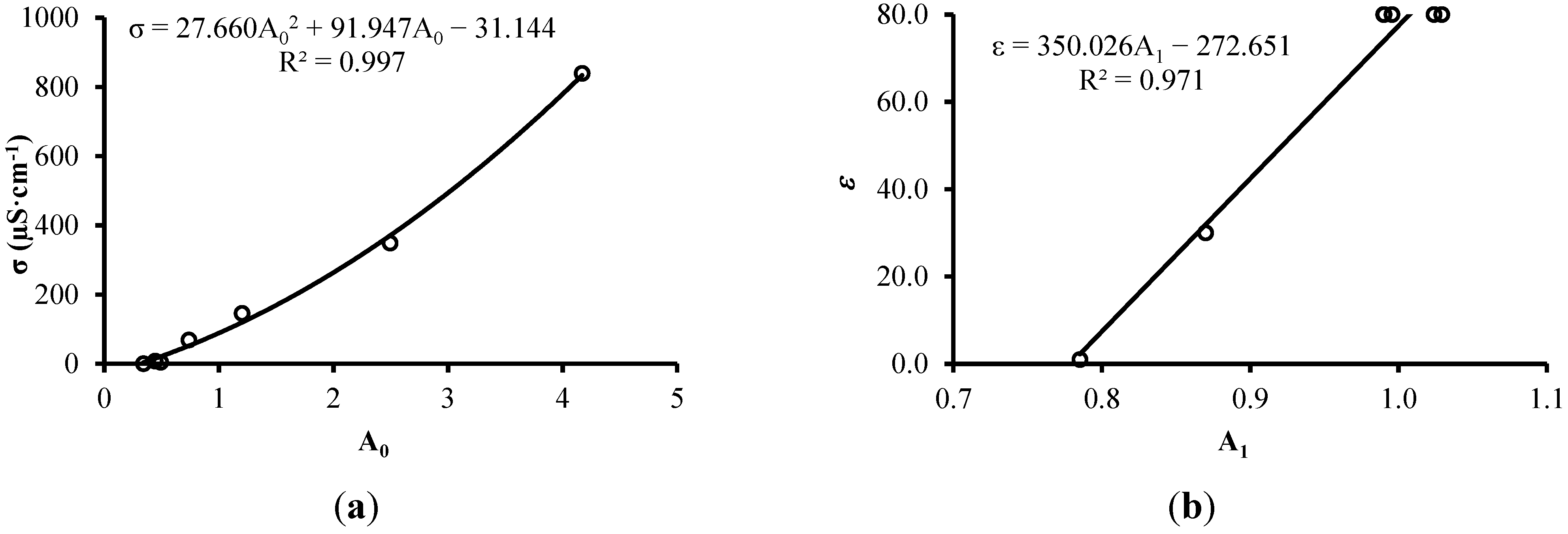Sensors 15 25546 g005