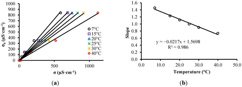 Sensors 15 25546 g006 1024