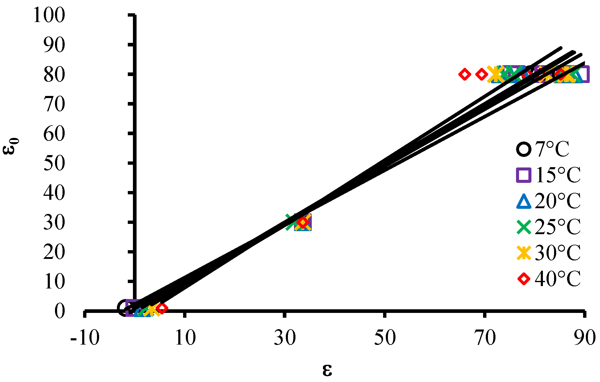 Sensors 15 25546 g007
