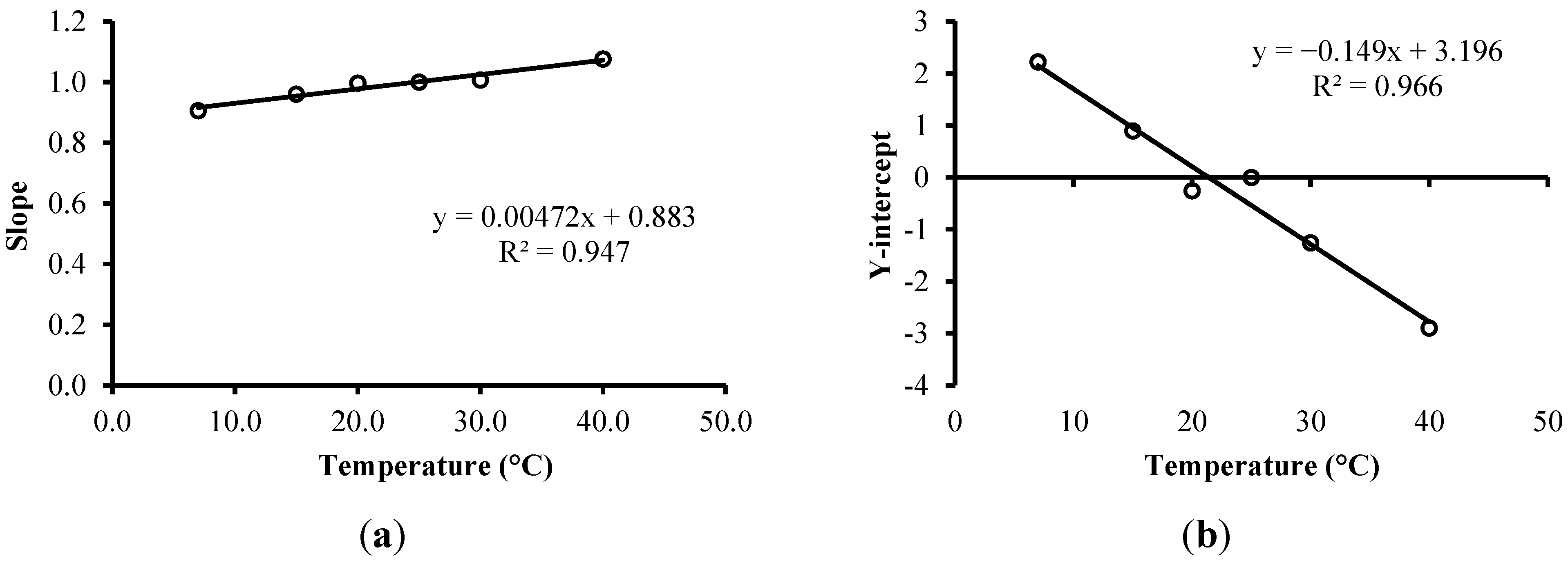 Sensors 15 25546 g008