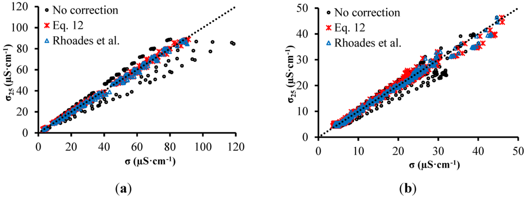 Sensors 15 25546 g009 1024