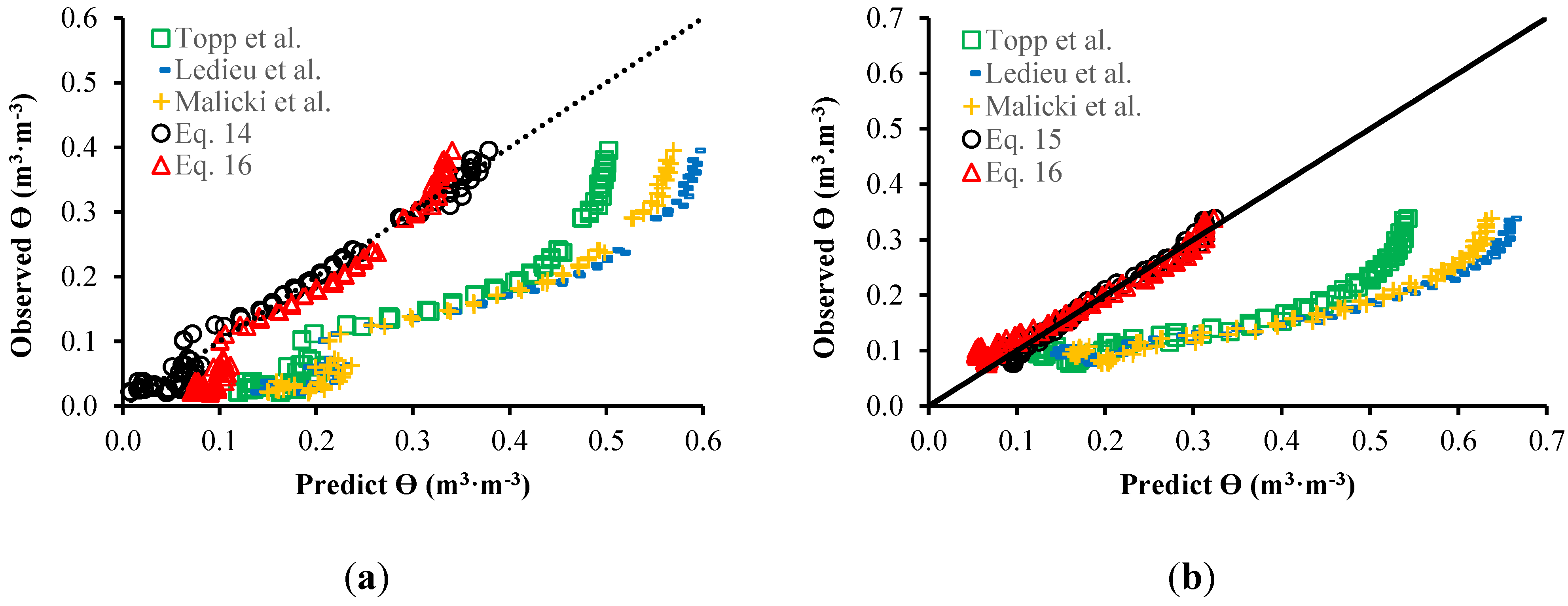 Sensors 15 25546 g010