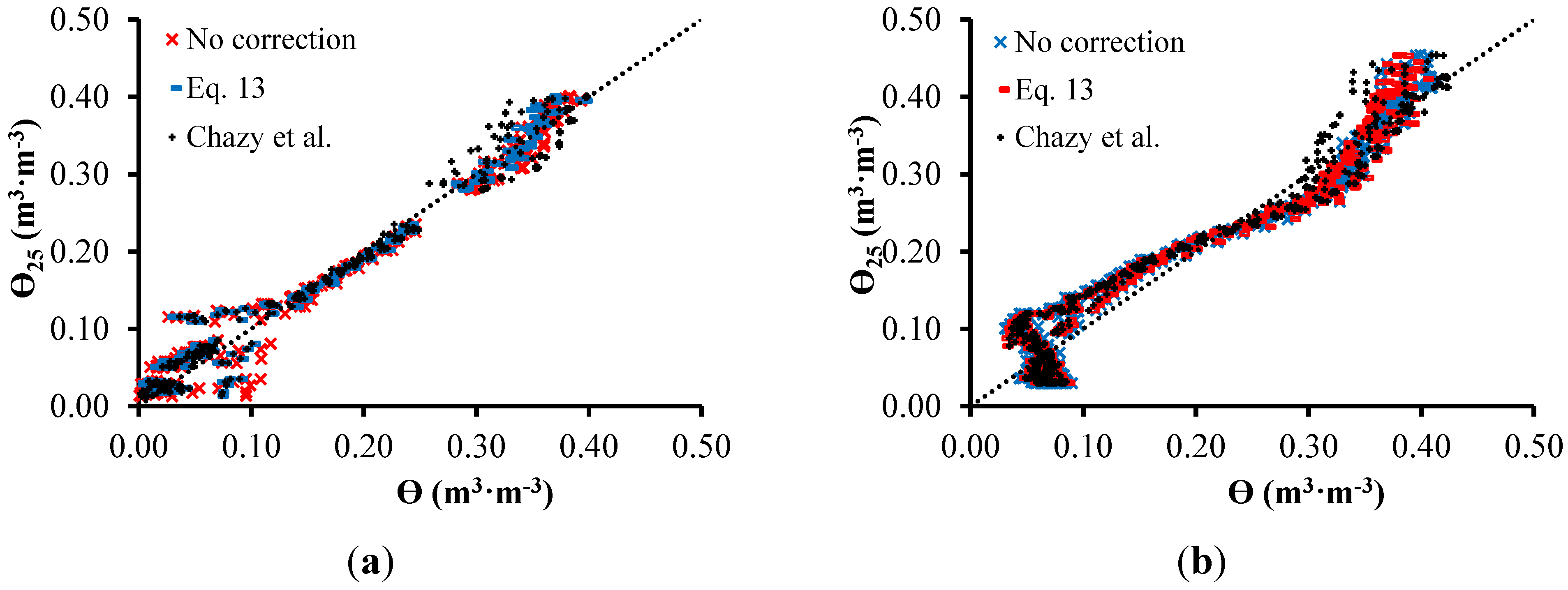 Sensors 15 25546 g011