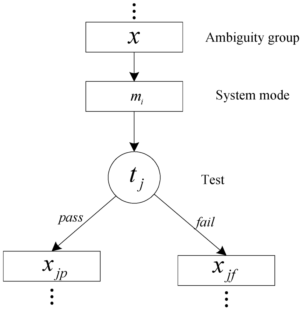 Sensors 15 25592 g001 1024