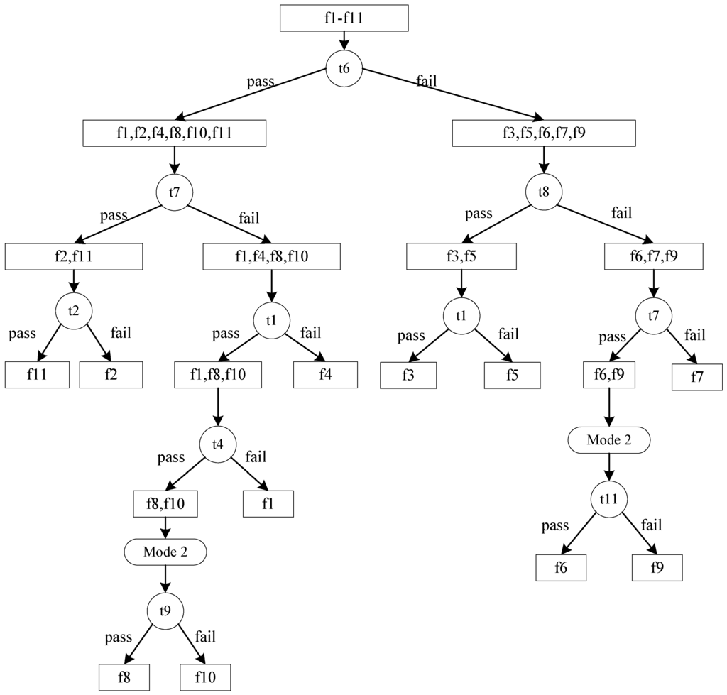 Sensors 15 25592 g003 1024