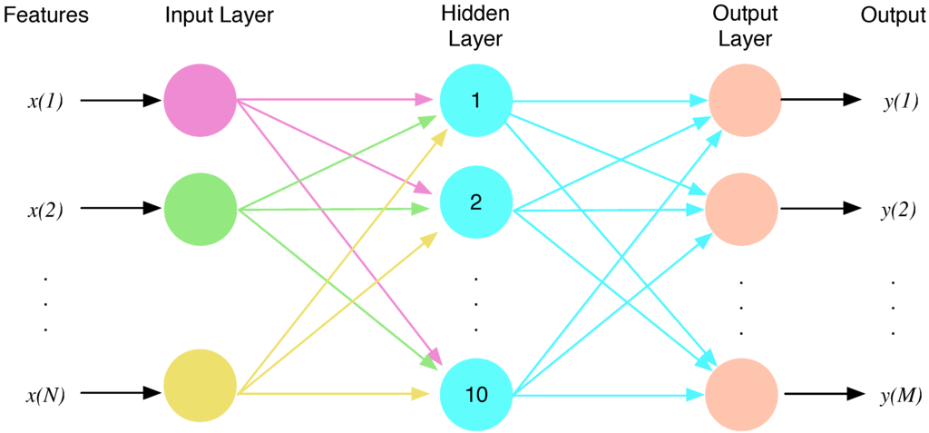 Sensors 15 25607 g008 1024