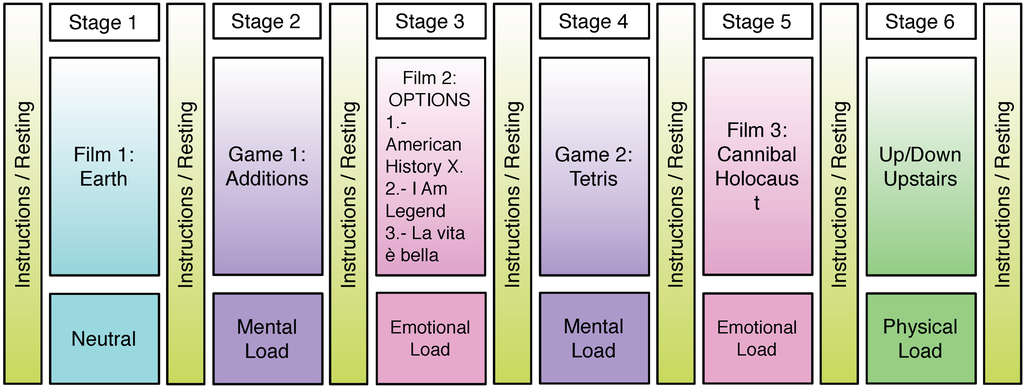 Sensors 15 25607 g009 1024