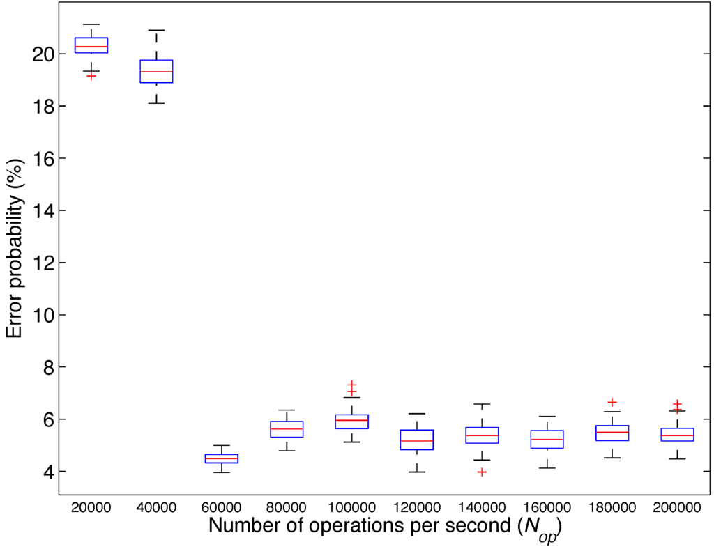 Sensors 15 25607 g011 1024