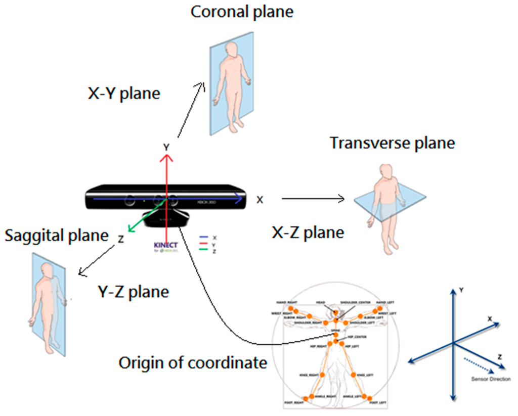 Sensors 15 25628 g001 1024