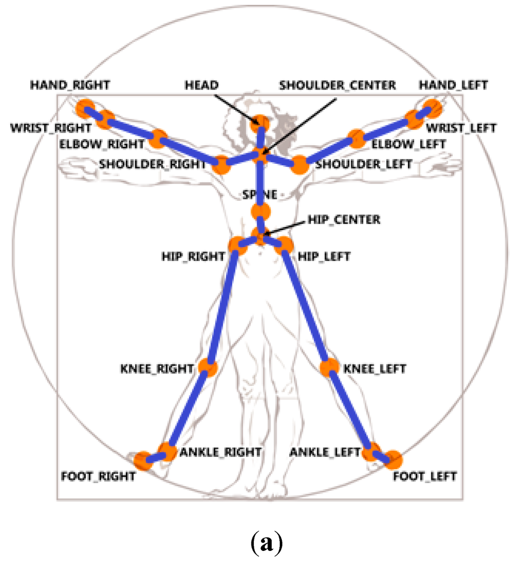 Sensors 15 25628 g002a 1024