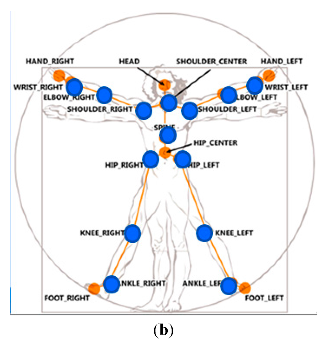 Sensors 15 25628 g002b 1024