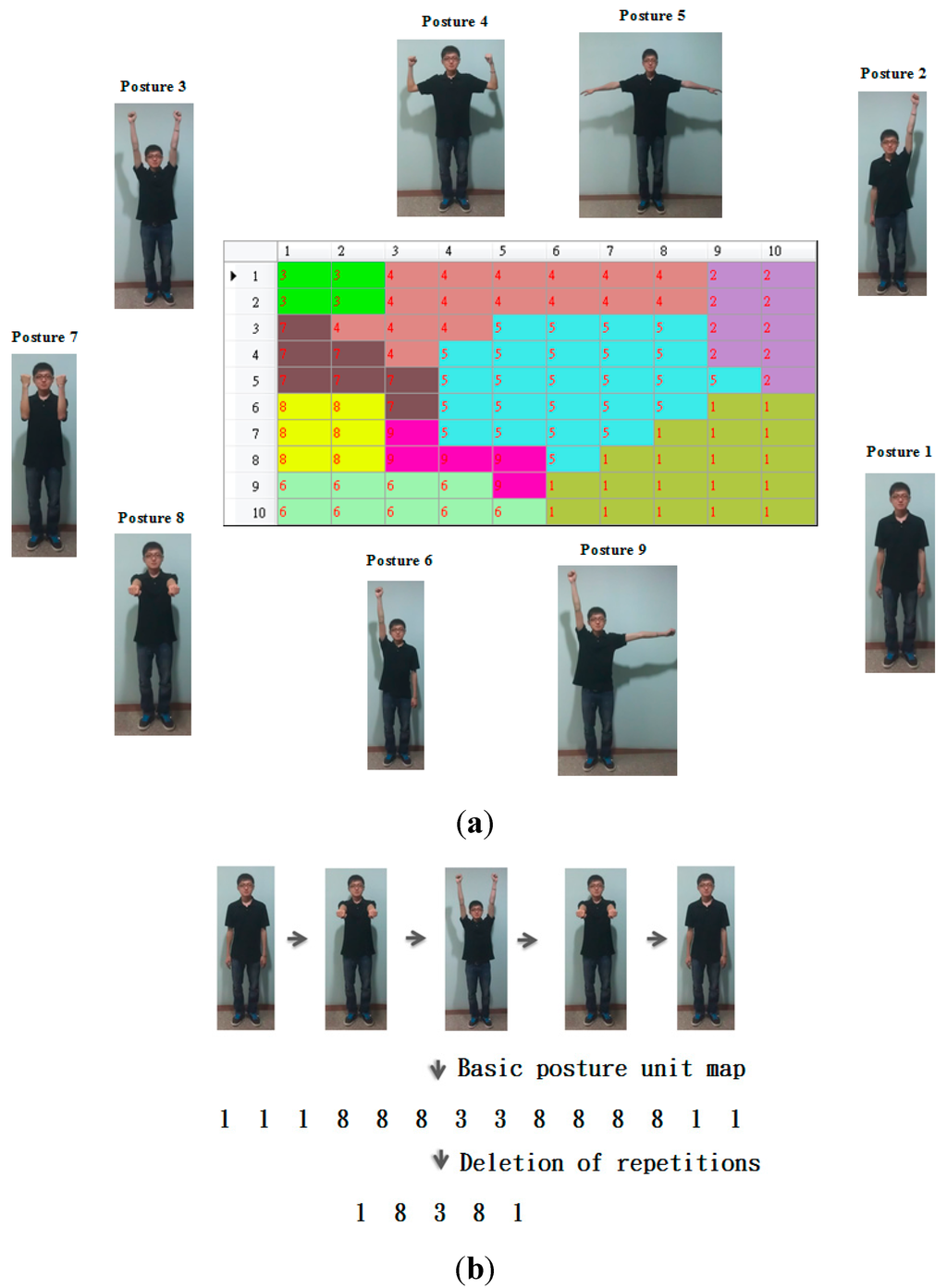 Sensors 15 25628 g003 1024