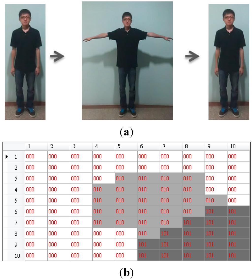 Sensors 15 25628 g004 1024