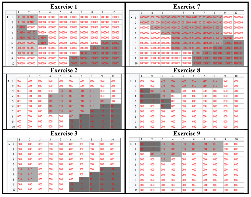 Sensors 15 25628 g006a 1024