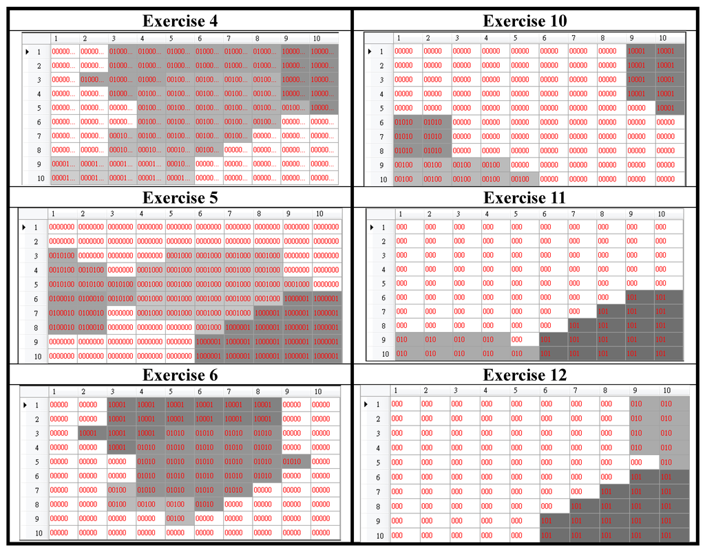 Sensors 15 25628 g006b 1024