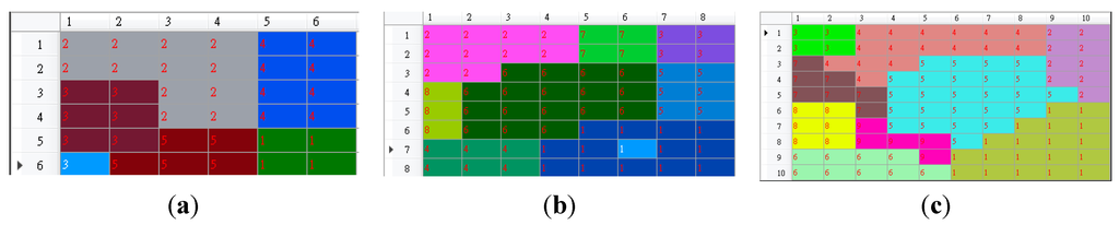 Sensors 15 25628 g007 1024