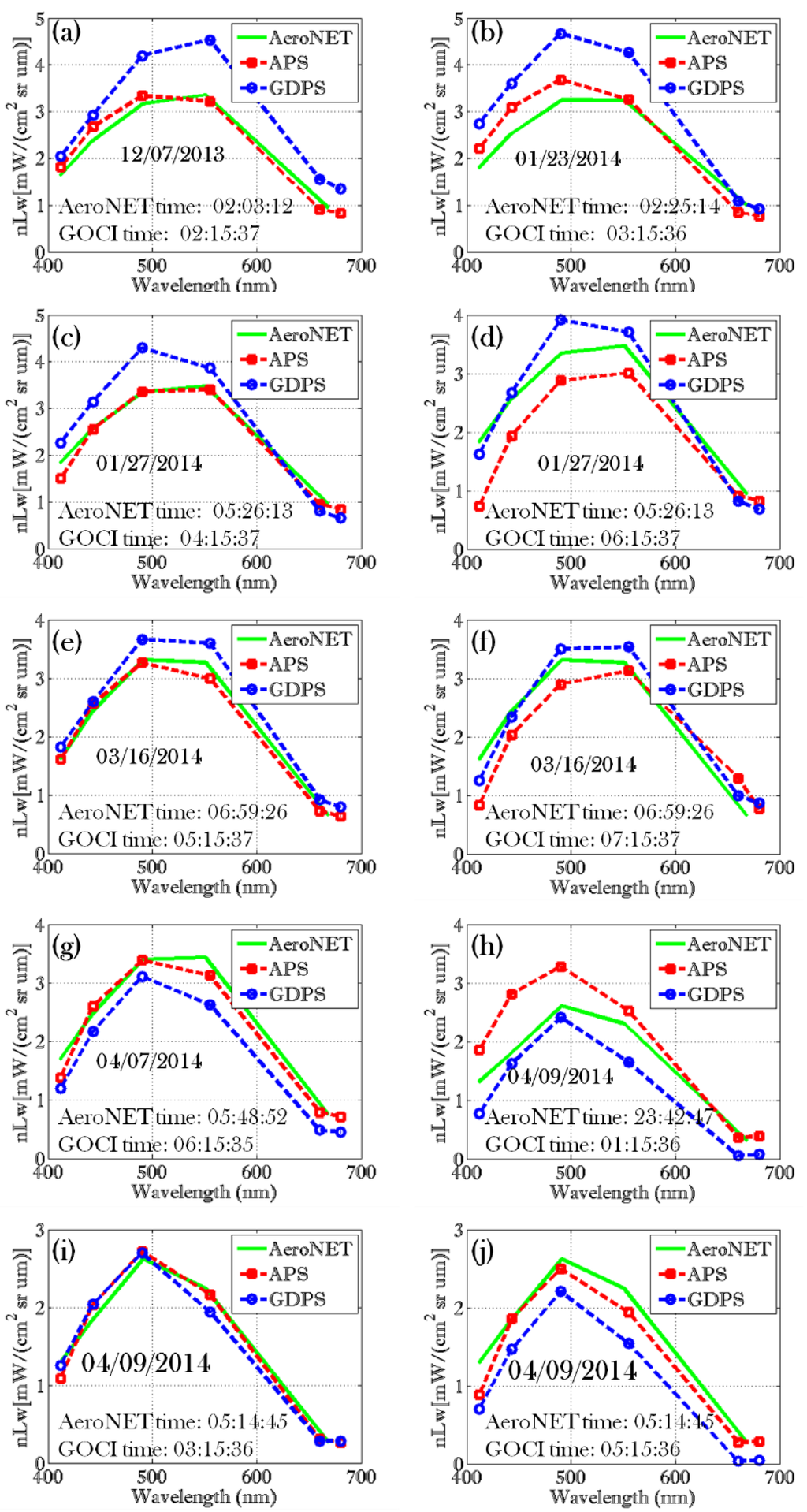 Sensors 15 25703 g001 1024