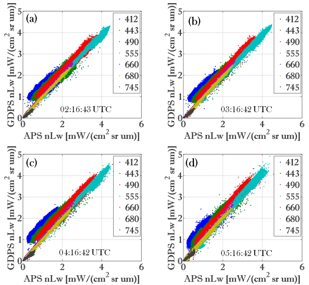 Sensors 15 25703 g003 1024