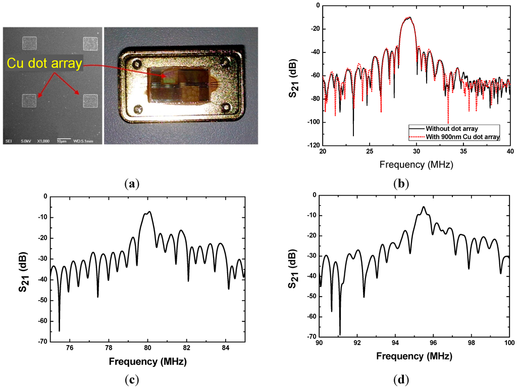 Sensors 15 25761 g005 1024