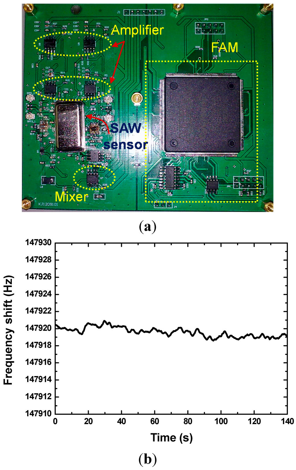 Sensors 15 25761 g006 1024