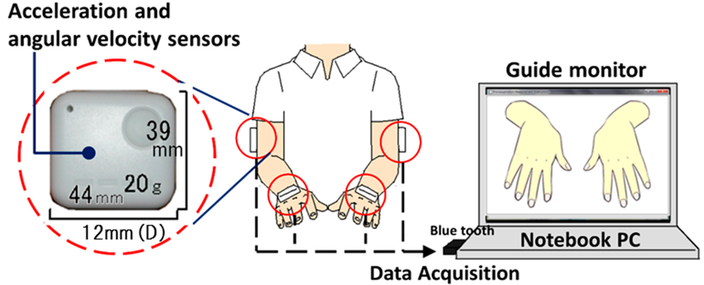 Sensors 15 25793 g001 1024