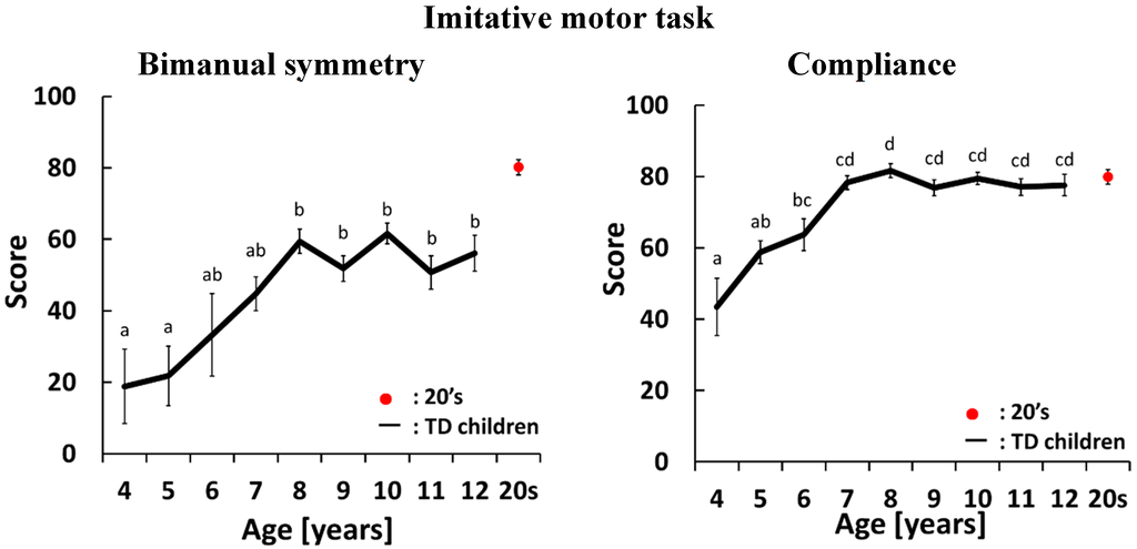 Sensors 15 25793 g003a 1024