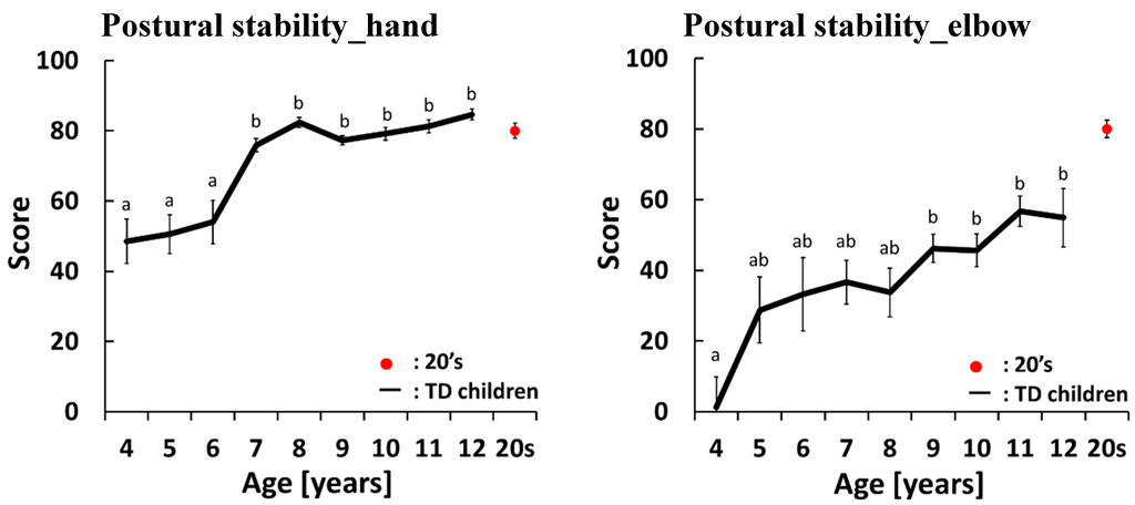 Sensors 15 25793 g003b 1024