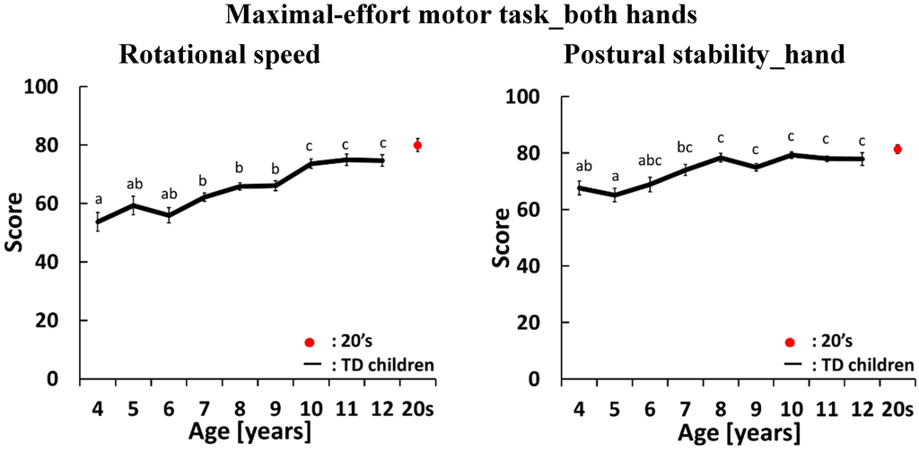Sensors 15 25793 g004a 1024