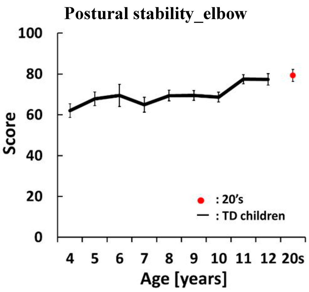 Sensors 15 25793 g004b 1024