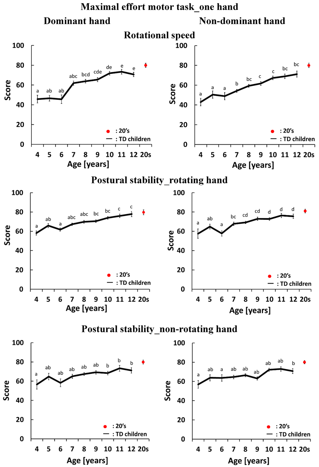 Sensors 15 25793 g005 1024