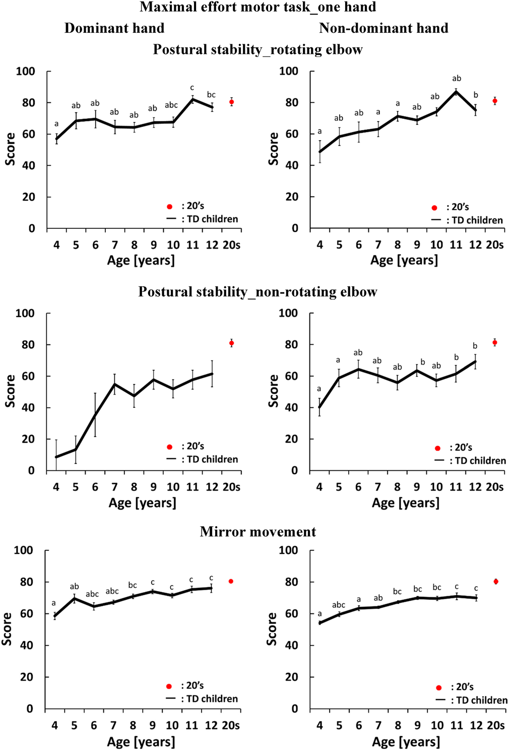 Sensors 15 25793 g006 1024