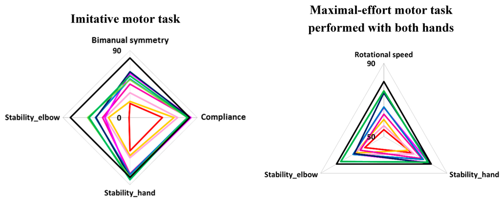 Sensors 15 25793 g007a 1024