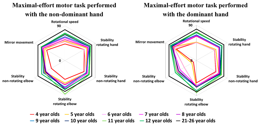 Sensors 15 25793 g007b 1024