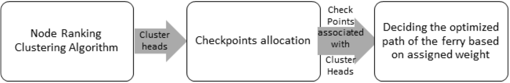 Sensors 15 25809 g001 1024