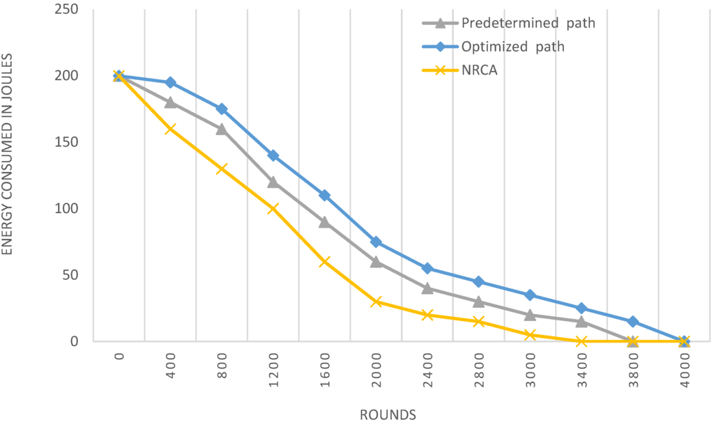 Sensors 15 25809 g003 1024