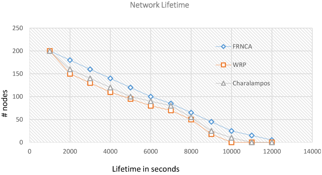 Sensors 15 25809 g005 1024