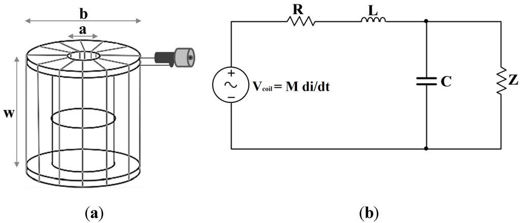 Sensors 15 25898 g001 1024
