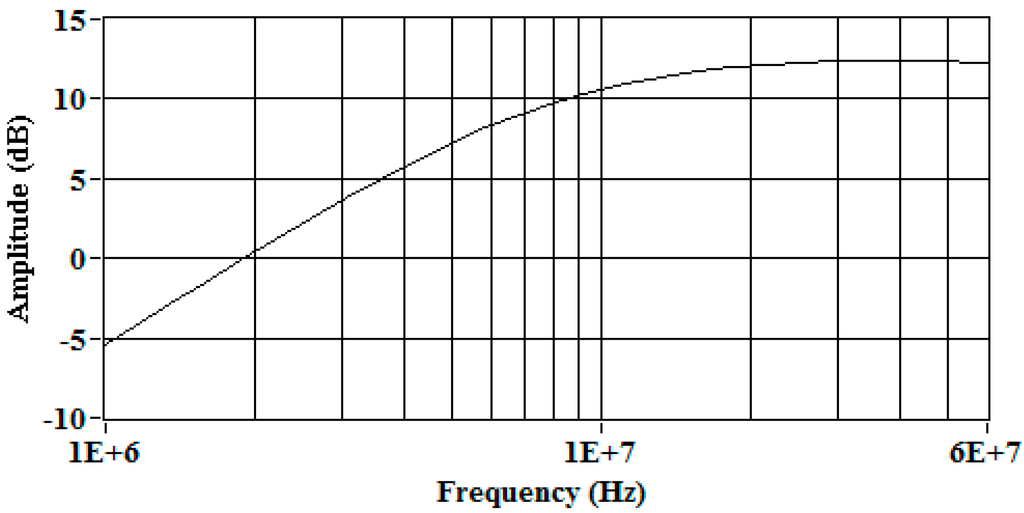 Sensors 15 25898 g002 1024