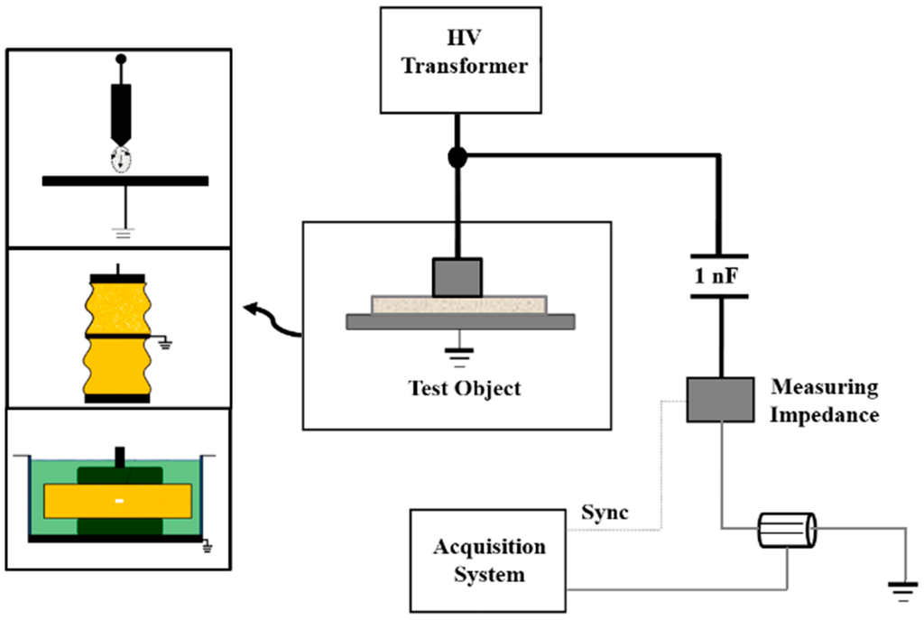 Sensors 15 25898 g003 1024