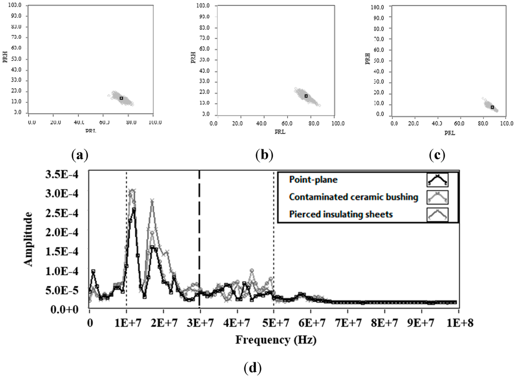 Sensors 15 25898 g006 1024