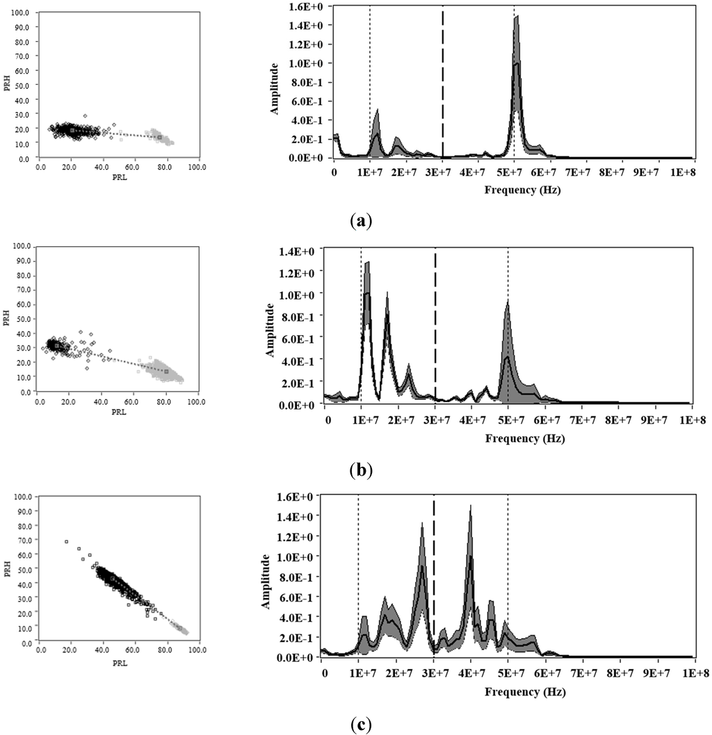 Sensors 15 25898 g008 1024