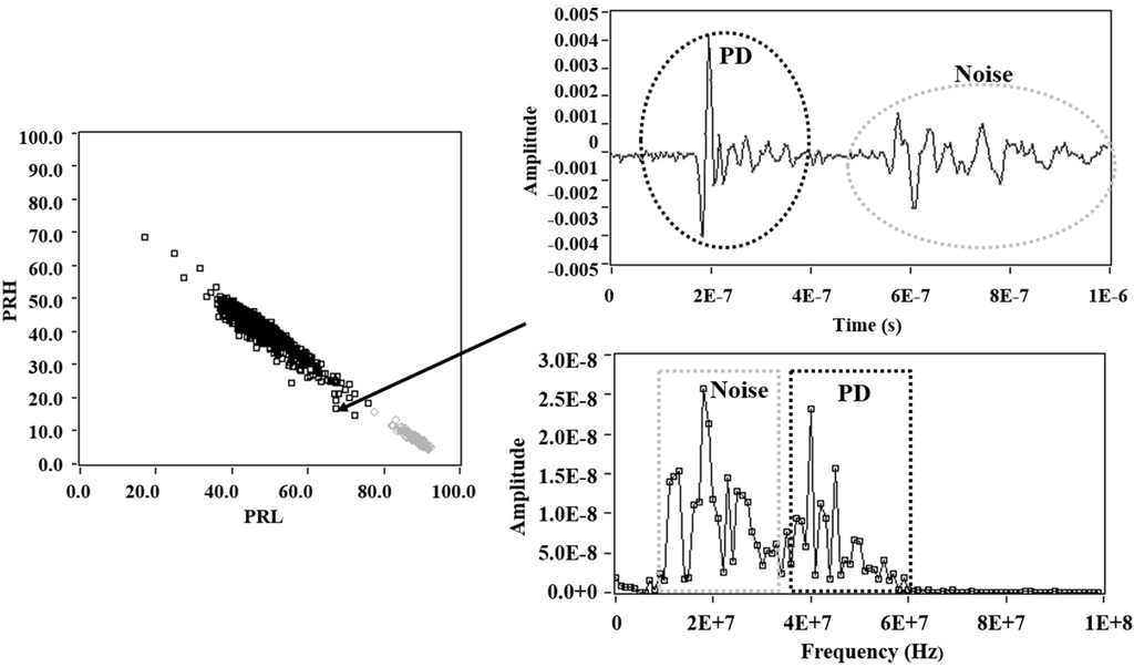Sensors 15 25898 g009 1024