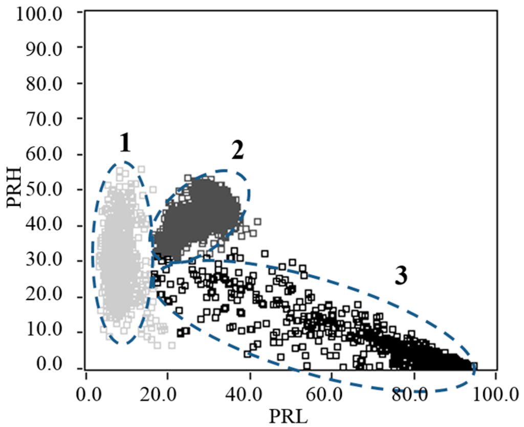 Sensors 15 25898 g010 1024