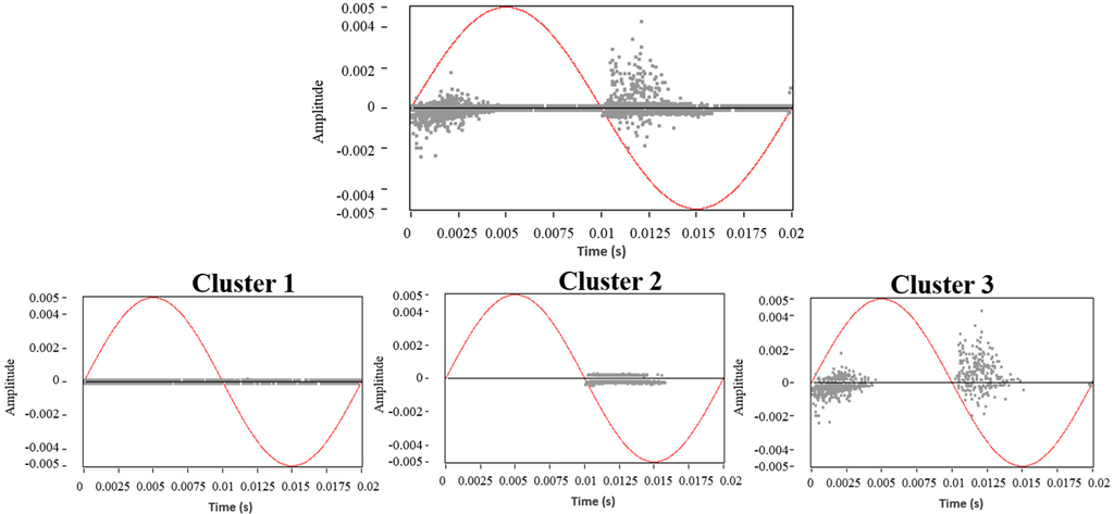 Sensors 15 25898 g011 1024